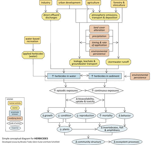 herbicide epa diagram